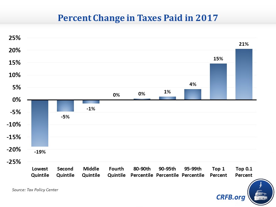 Would Clinton Double Some People's Taxes?20161019